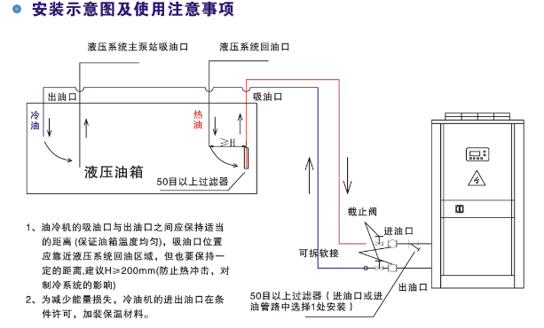 風冷式冷油機工作示意圖